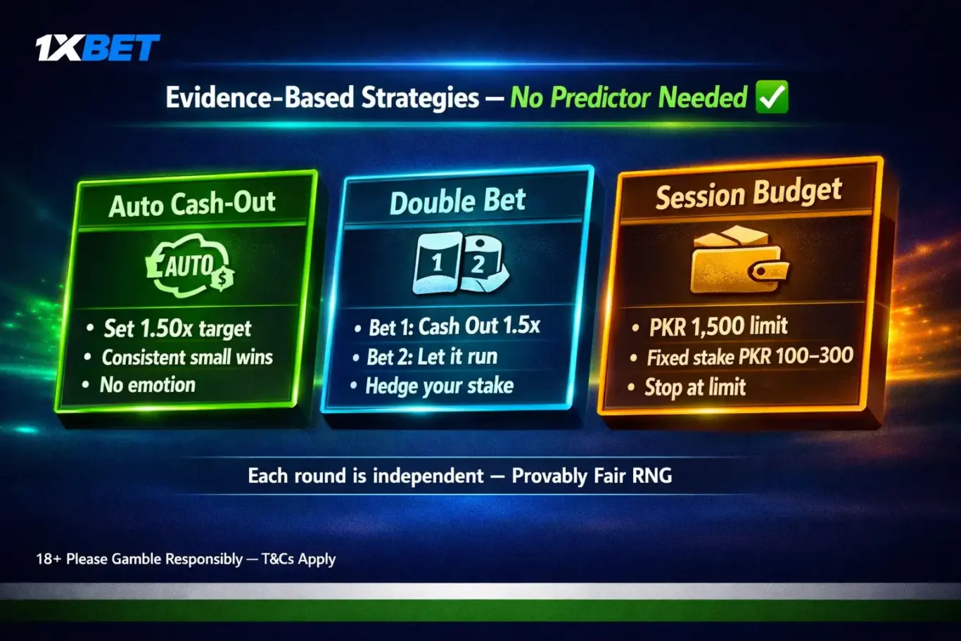 1xBet Aviator Pakistan strategies - auto cash-out 1.5x, double bet feature and session budget PKR 1,500 evidence-based tips