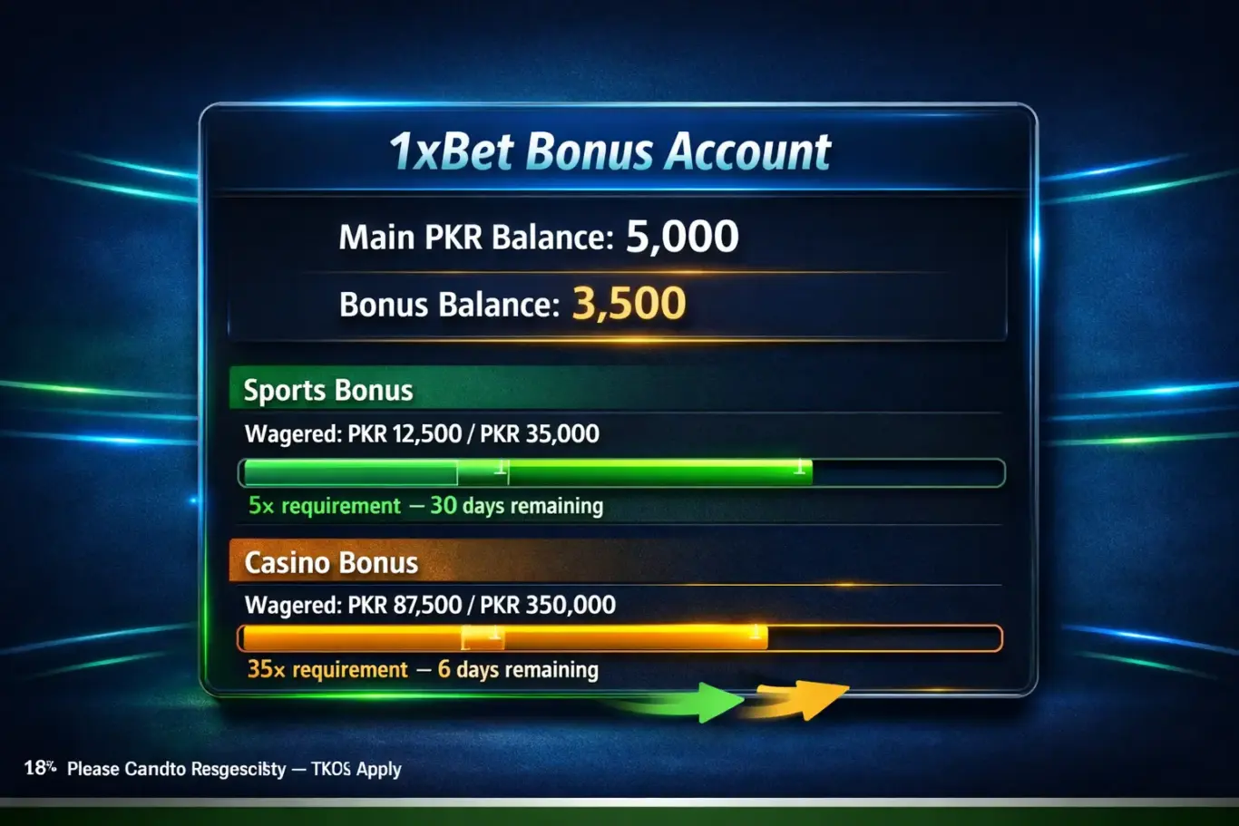 1xBet Pakistan bonus account explained - sports 5x wagering 30 days and casino 35x wagering 7 days per deposit stage