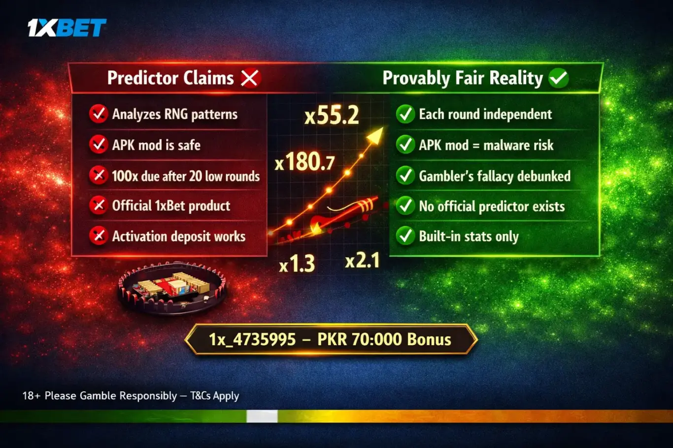 1xBet Crash Predictor Pakistan facts vs claims - mod APK malware risks, gambler's fallacy and Provably Fair RNG reality