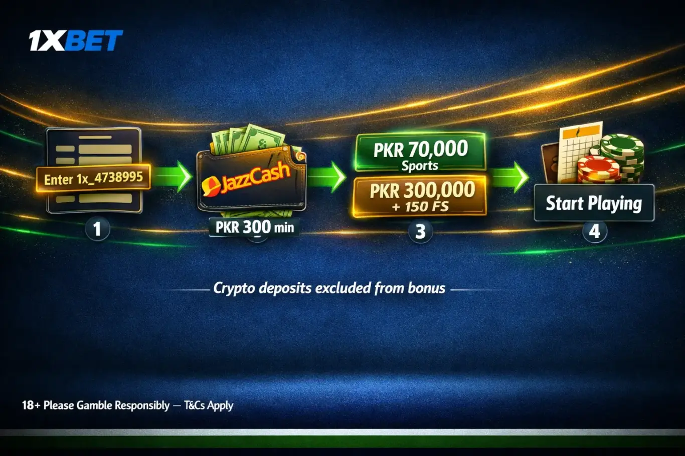 1xBet Pakistan first deposit bonus activation - register with promo code 1x_4738995, deposit PKR 300 and claim PKR 70,000 sports bonus