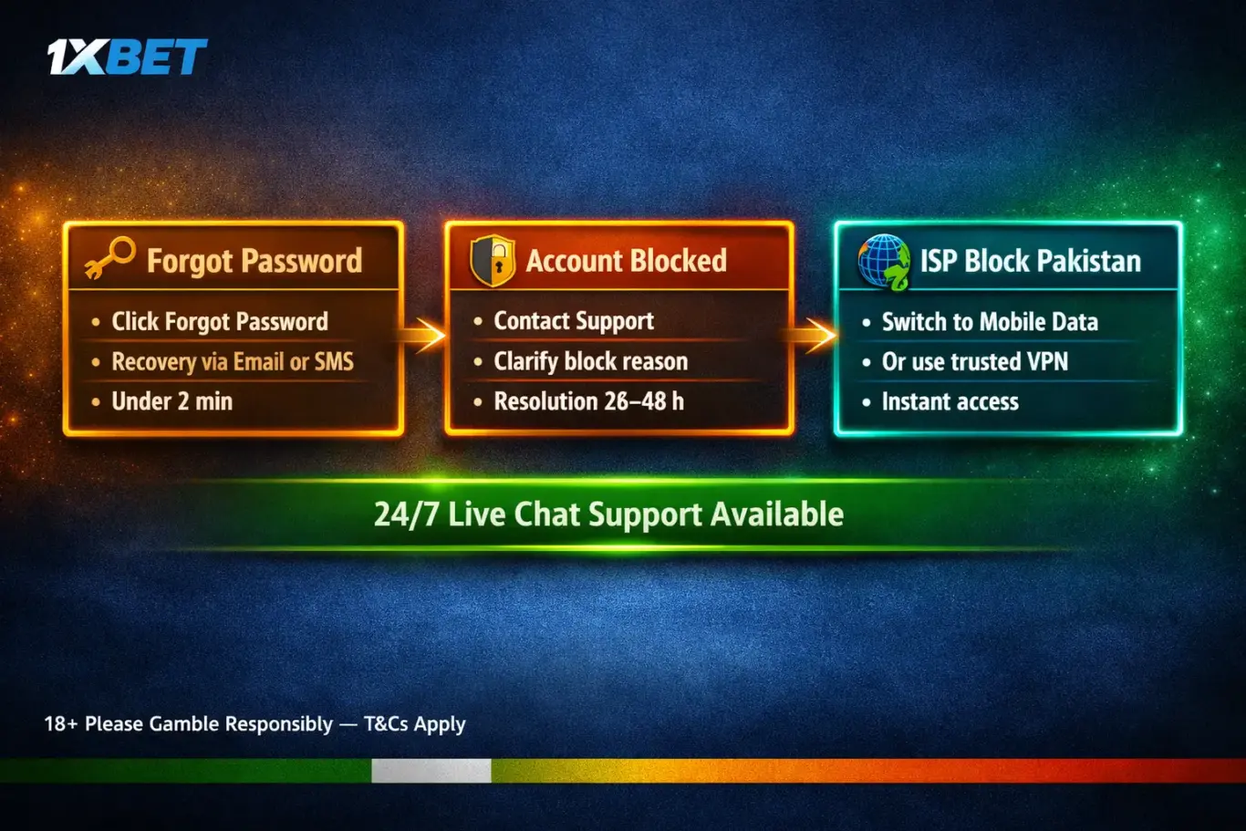 1xBet Pakistan login troubleshooting - forgot password recovery, account unblocking and ISP restriction bypass guide
