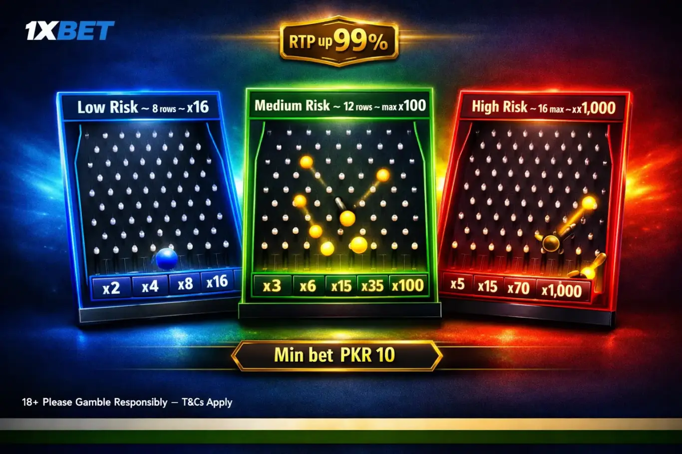 1xBet Plinko Pakistan risk levels - Low max x16 with 8 rows, Medium max x100 with 12 rows, High max x1,000 with 16 rows