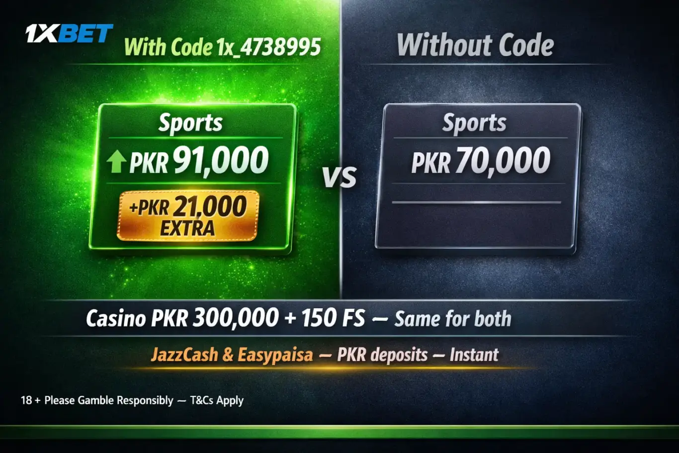 1xBet bonus code Pakistan 1x_4738995 comparison - with code sports PKR 91,000 vs without code PKR 70,000 difference