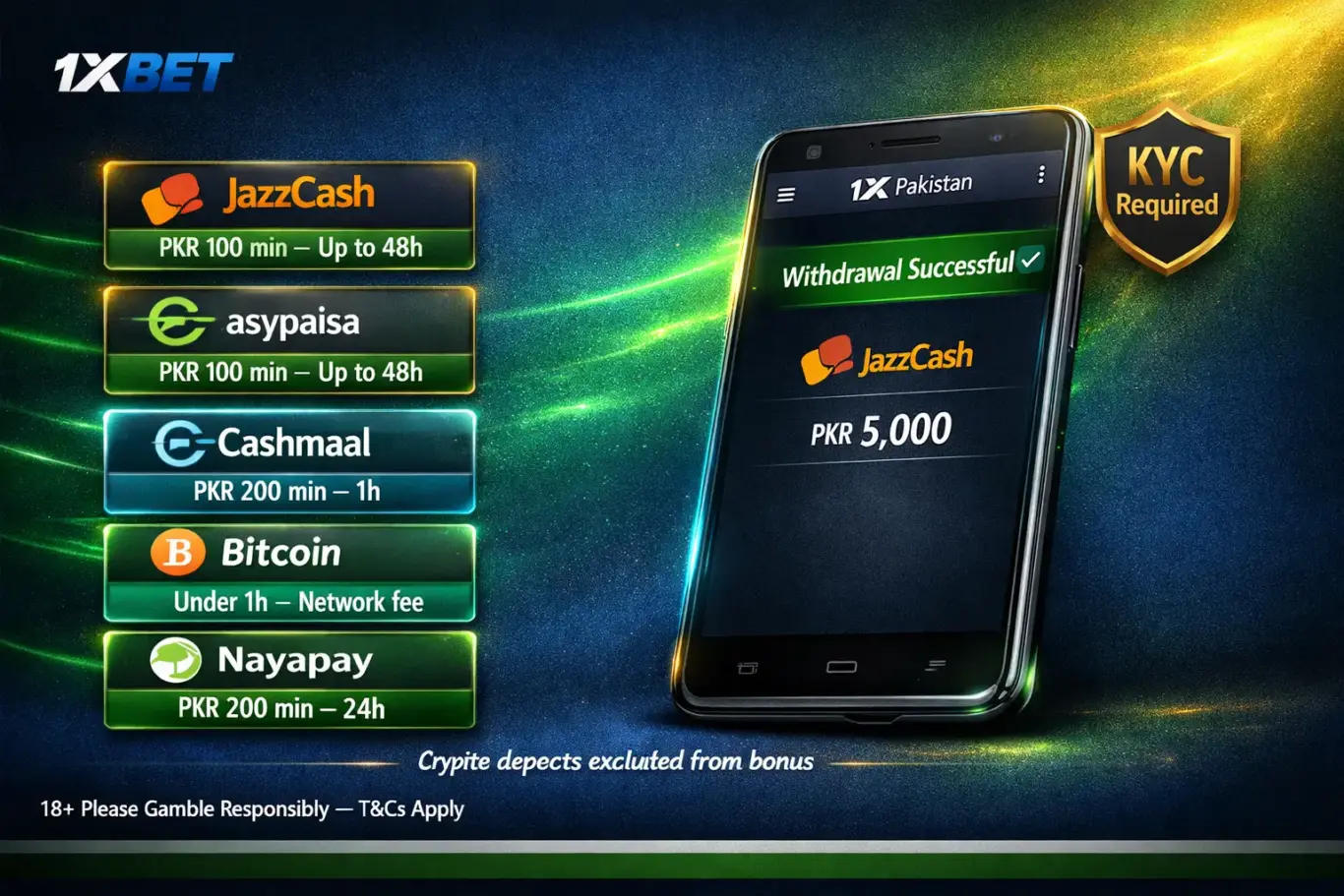1xBet withdrawal Pakistan 2026 - cash out via JazzCash from PKR 100, Easypaisa, Cashmaal and crypto with KYC requirements